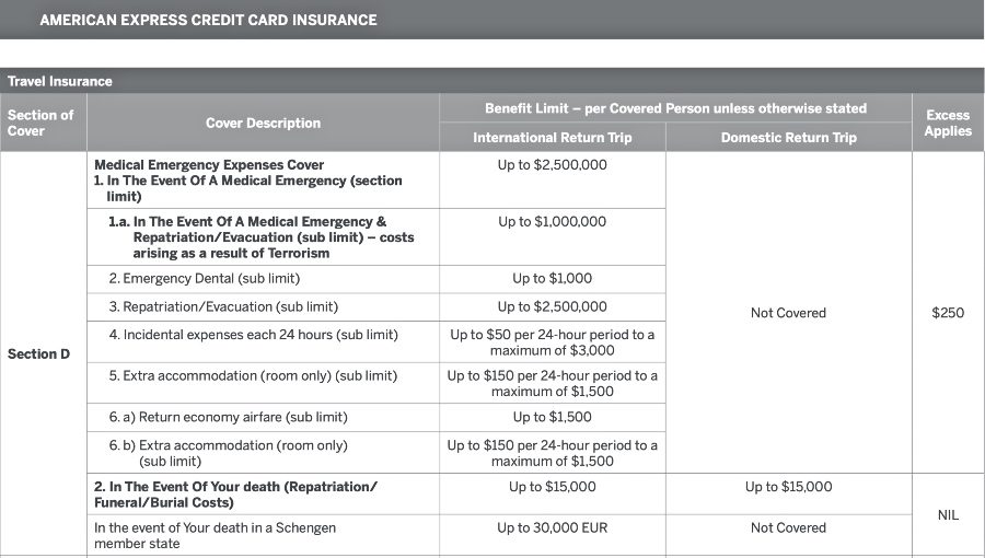 AMEX what travel insurance covers details