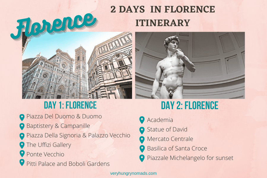 Florence in 2 days itinerary overview