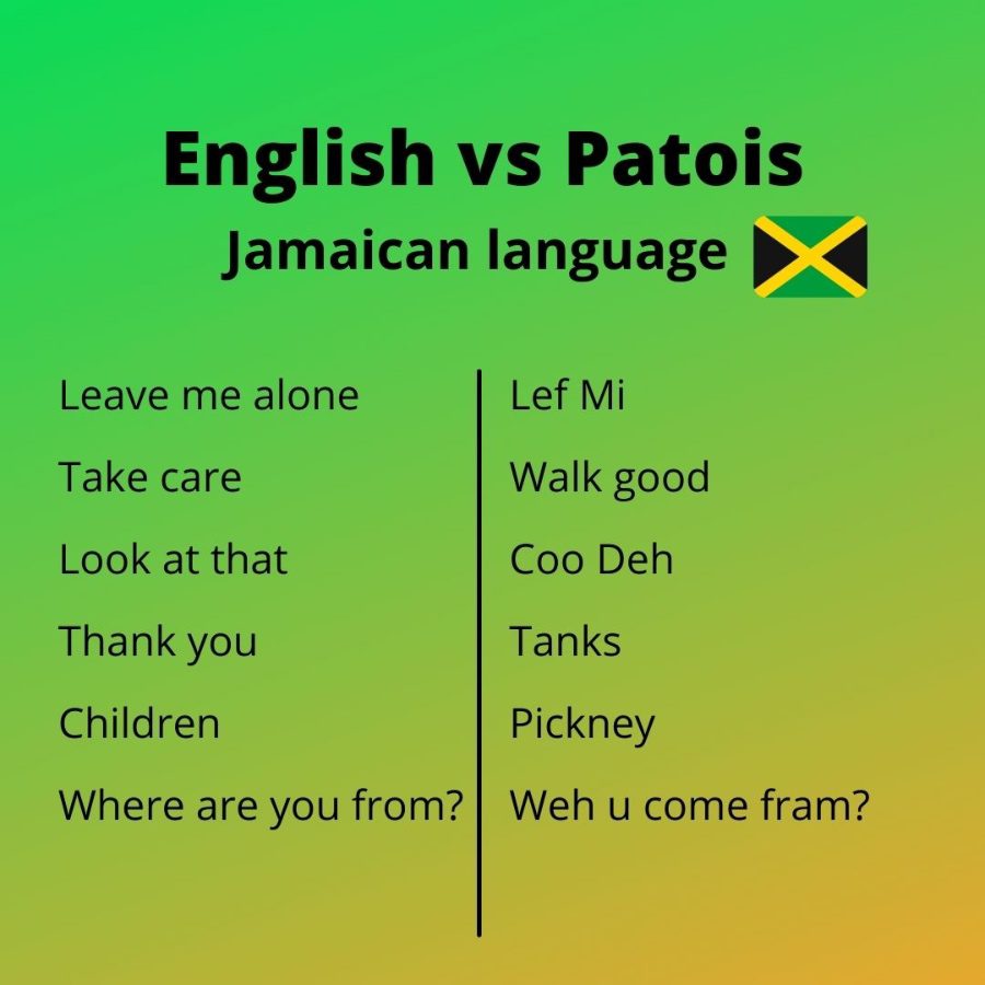 Jamaica Languages - English vs Patois