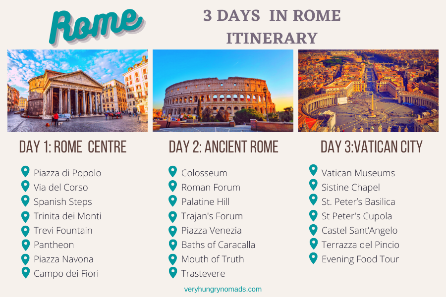 Rome 3 Days Itinerary 