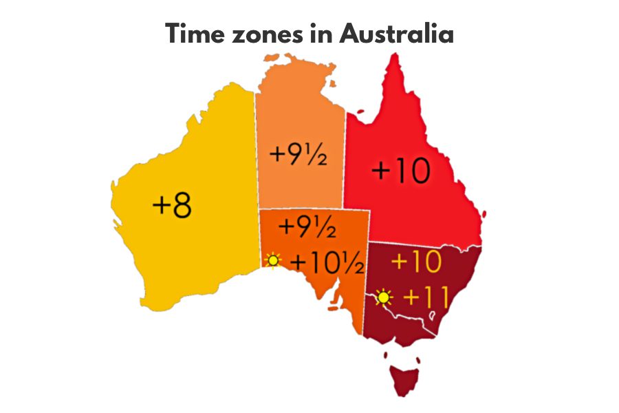 Things I hate about living in Australia - confusing timezones